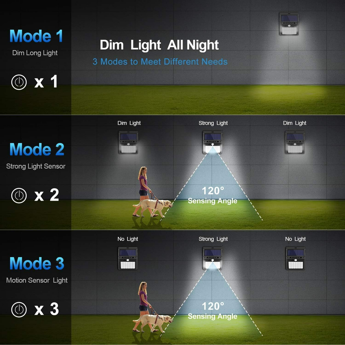 Smart Solar Wall Lights – Wireless Outdoor LED with Motion Sensor & 3 Lighting Modes